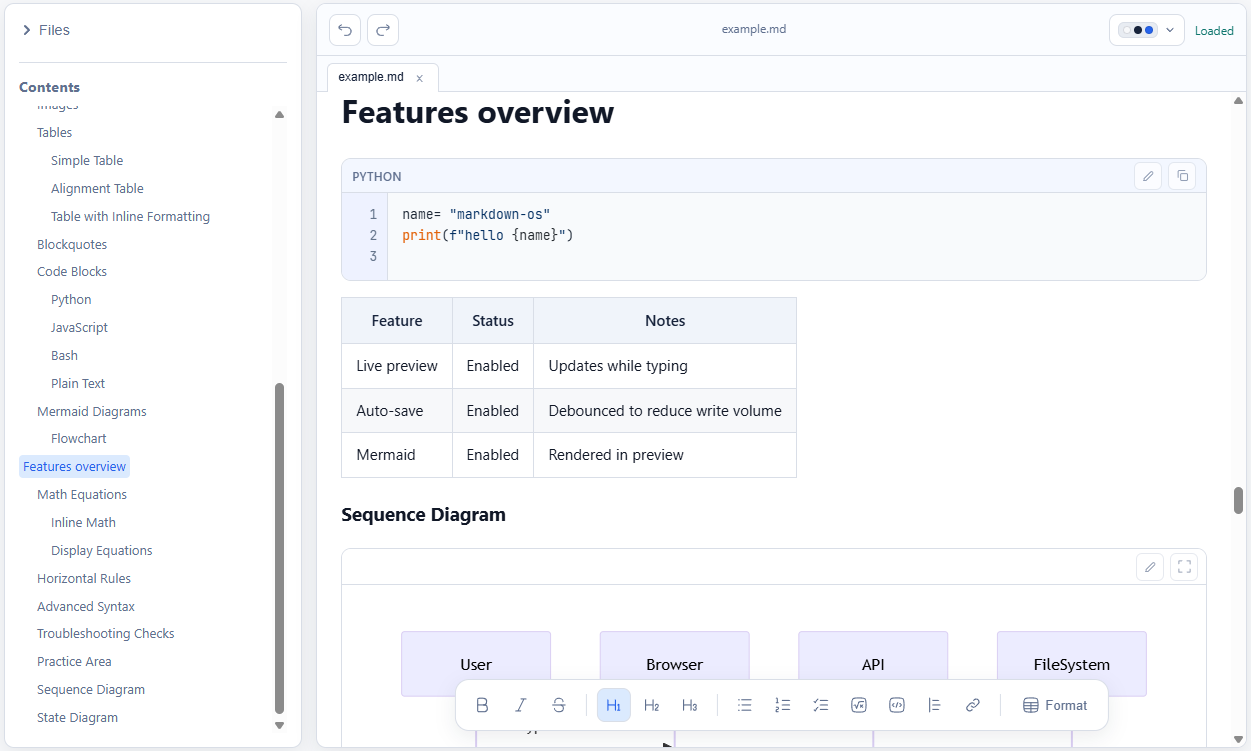 Markdown-OS editor with Contents sidebar, WYSIWYG preview, code block, table, and Mermaid diagram